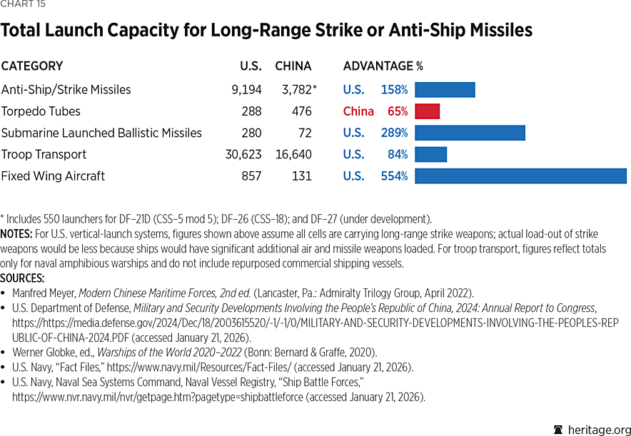 2026_IndexOfUSMilitaryStrength_CHART_15