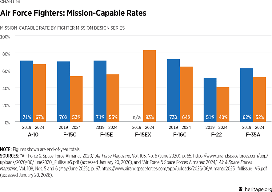 2026_IndexOfUSMilitaryStrength_CHART_16