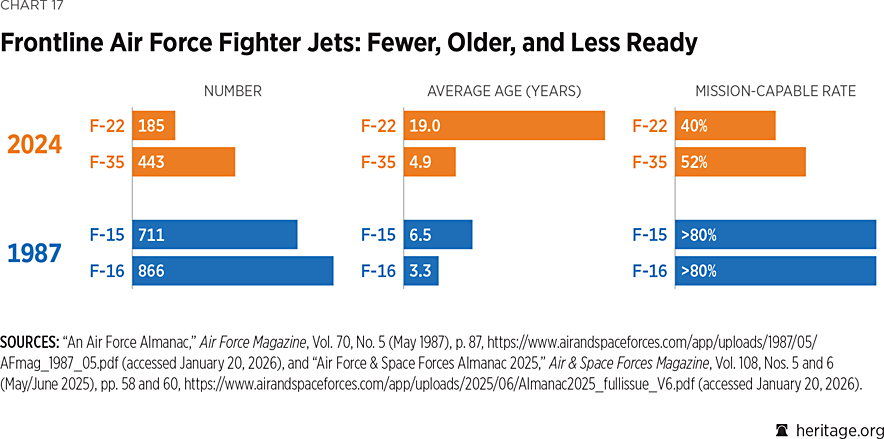 2026_IndexOfUSMilitaryStrength_CHART_17