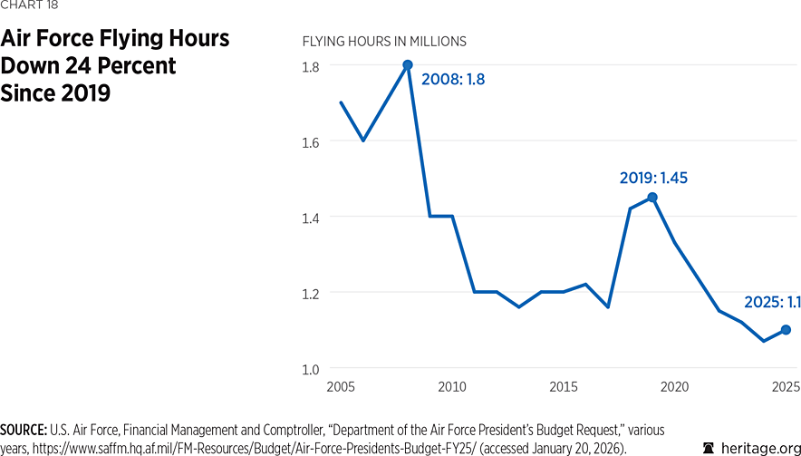 2026_IndexOfUSMilitaryStrength_CHART_18