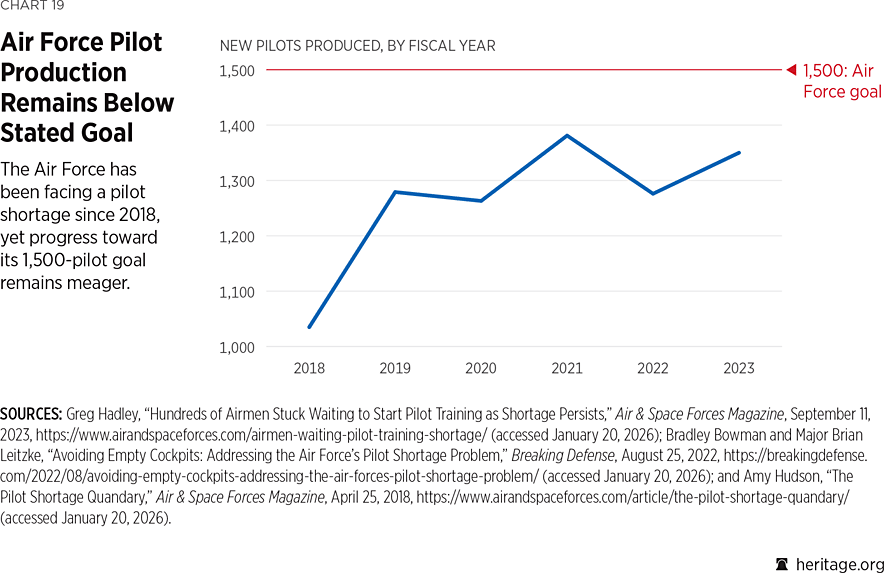 2026_IndexOfUSMilitaryStrength_CHART_19