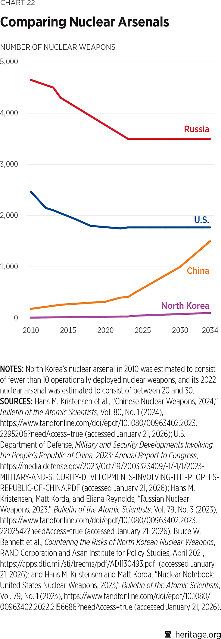 2026_IndexOfUSMilitaryStrength_CHART_22