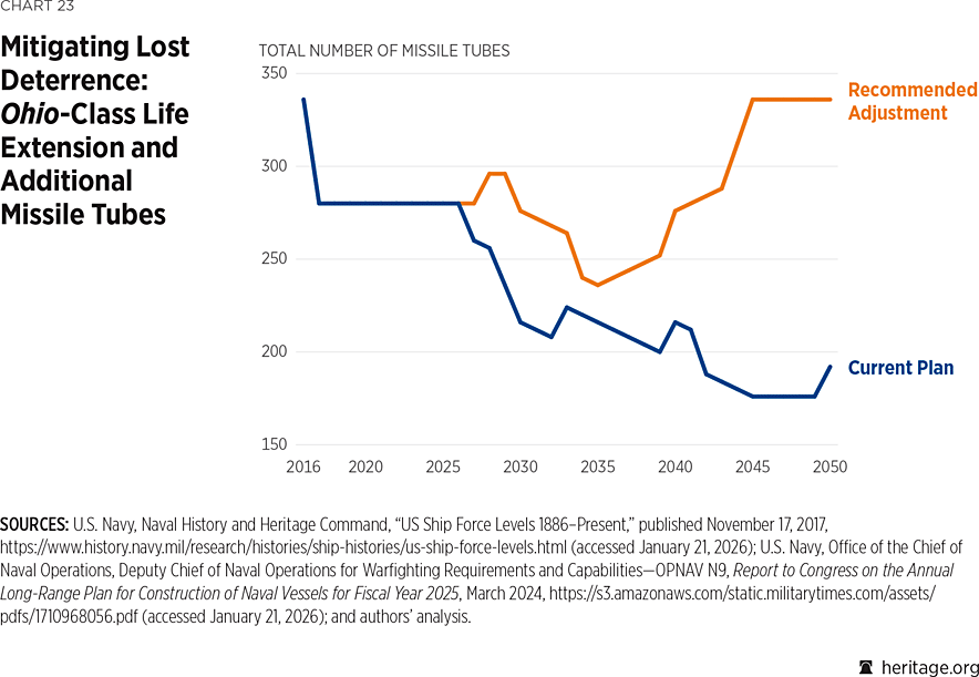 2026_IndexOfUSMilitaryStrength_CHART_23