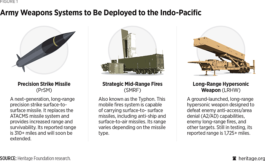 2026_IndexOfUSMilitaryStrength_FIGURE_01