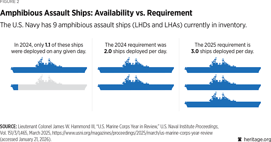 2026_IndexOfUSMilitaryStrength_FIGURE_02