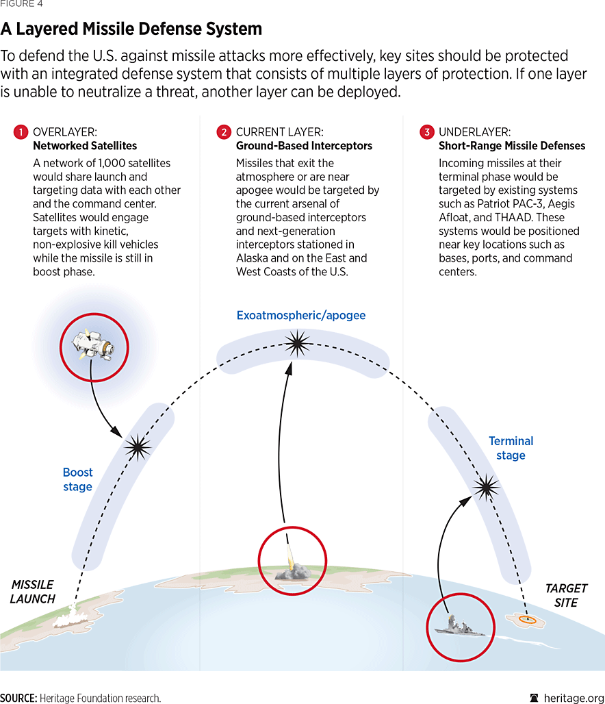 2026_IndexOfUSMilitaryStrength_FIGURE_04