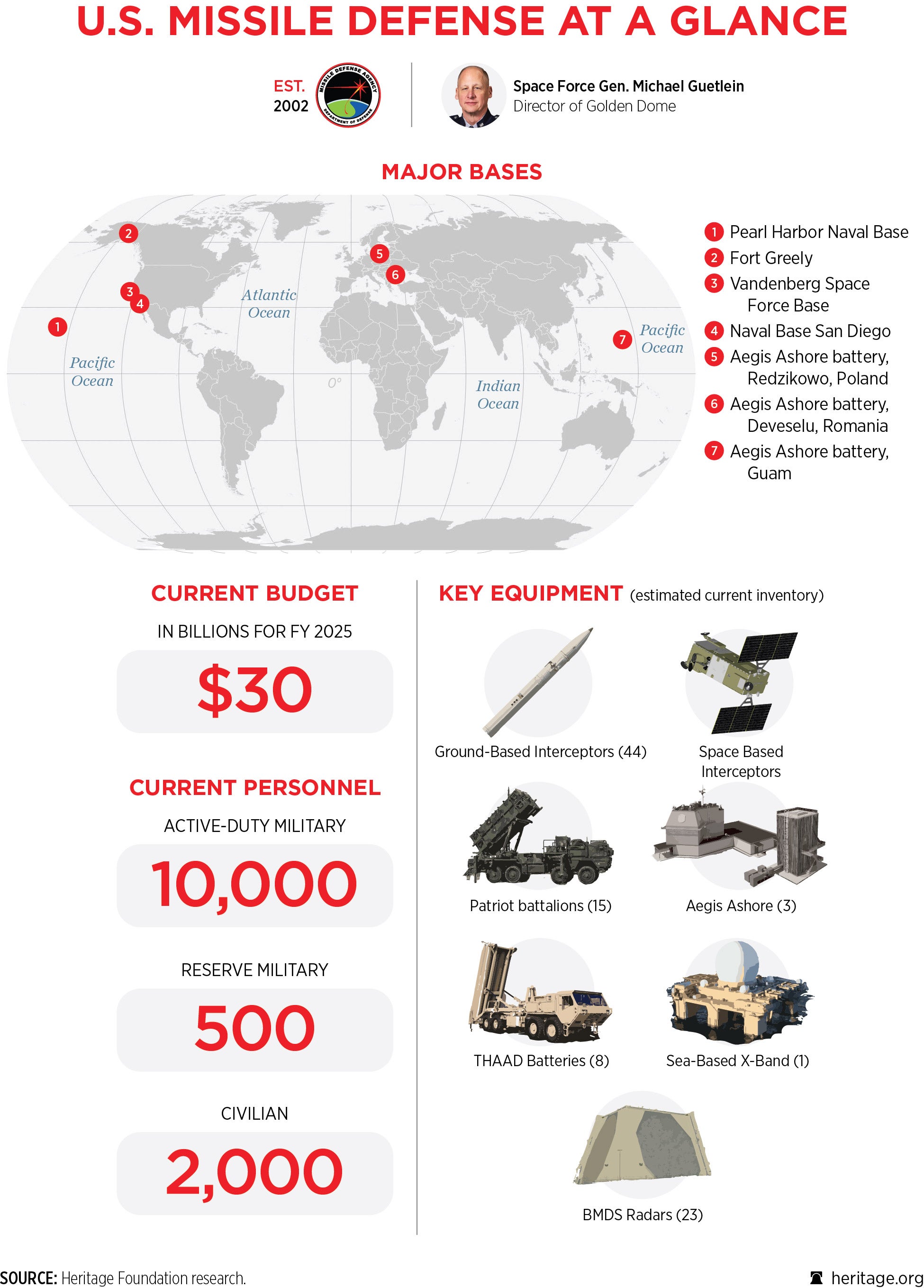 2026_IndexOfUSMilitaryStrength_ONEPAGER_MissileDefense