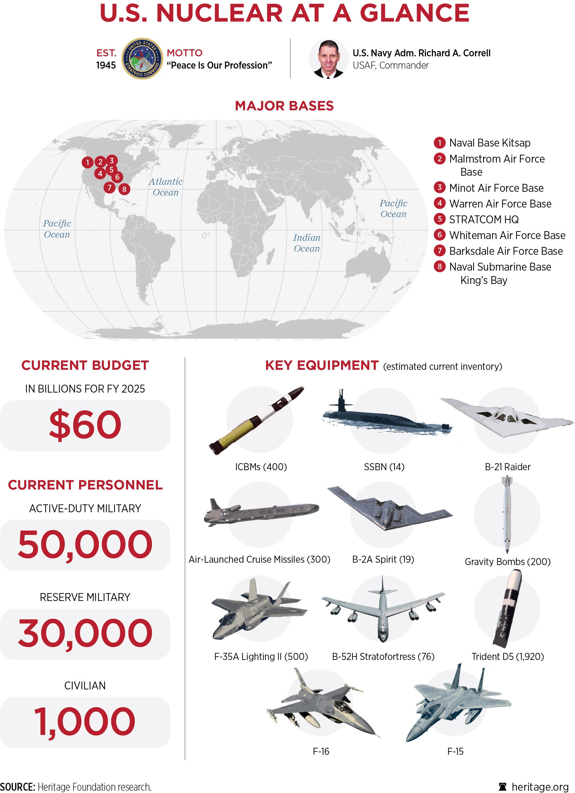 2026_IndexOfUSMilitaryStrength_ONEPAGER_Nuclear