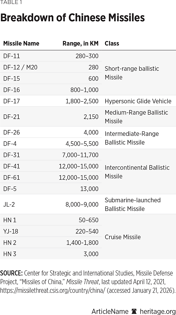 2026_IndexOfUSMilitaryStrength_TABLE_01