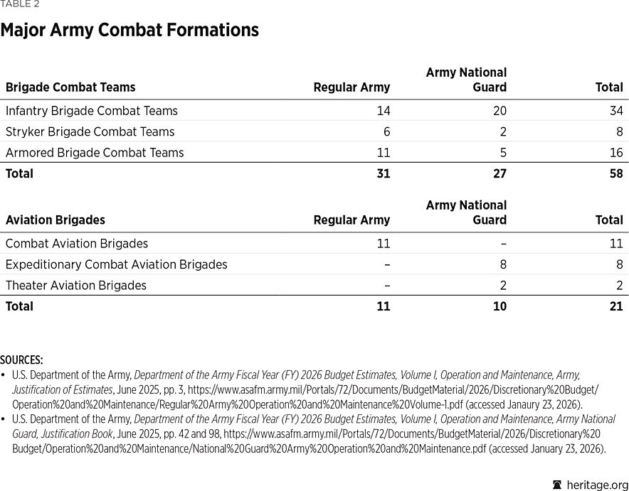 2026_IndexOfUSMilitaryStrength_TABLE_02