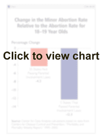 National AFDC /TANF Caseload and Economic Conditions