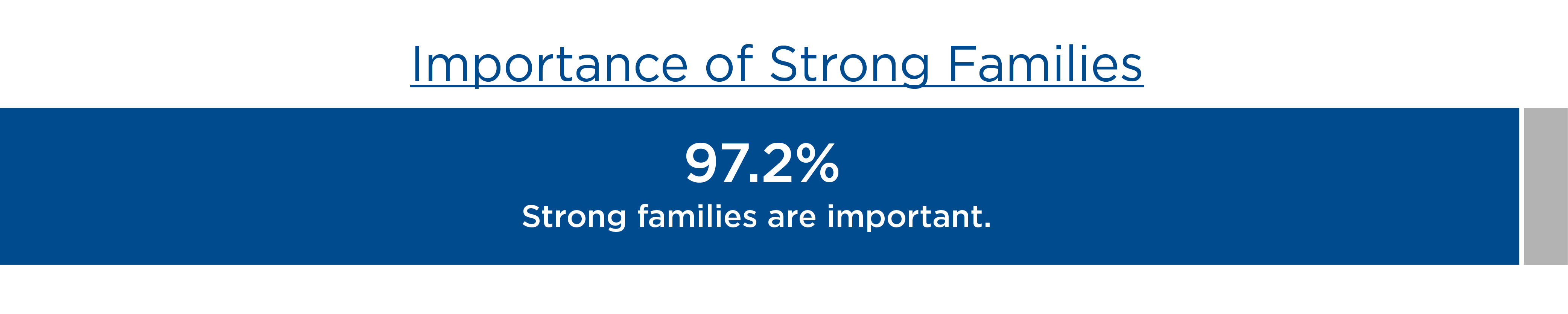 Importance of Strong Families Graphic