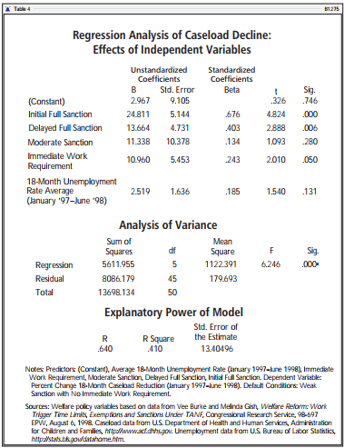 Regression Analysis 