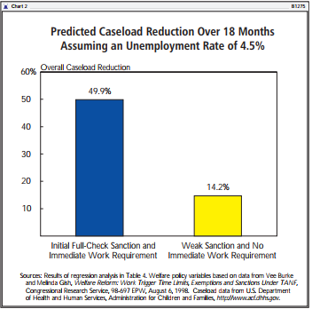 Predicted Caseload