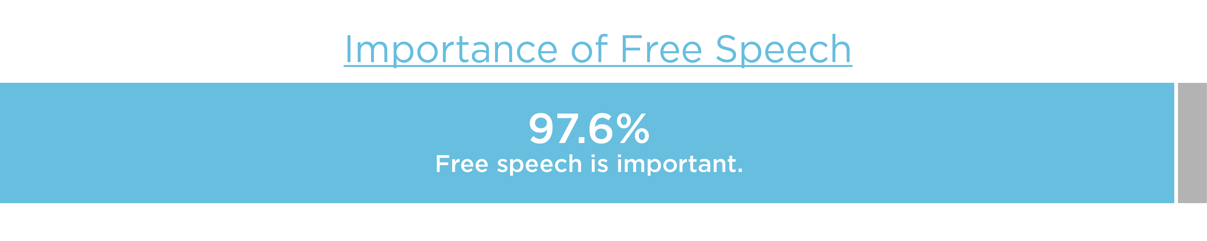 Importance of Free Speech