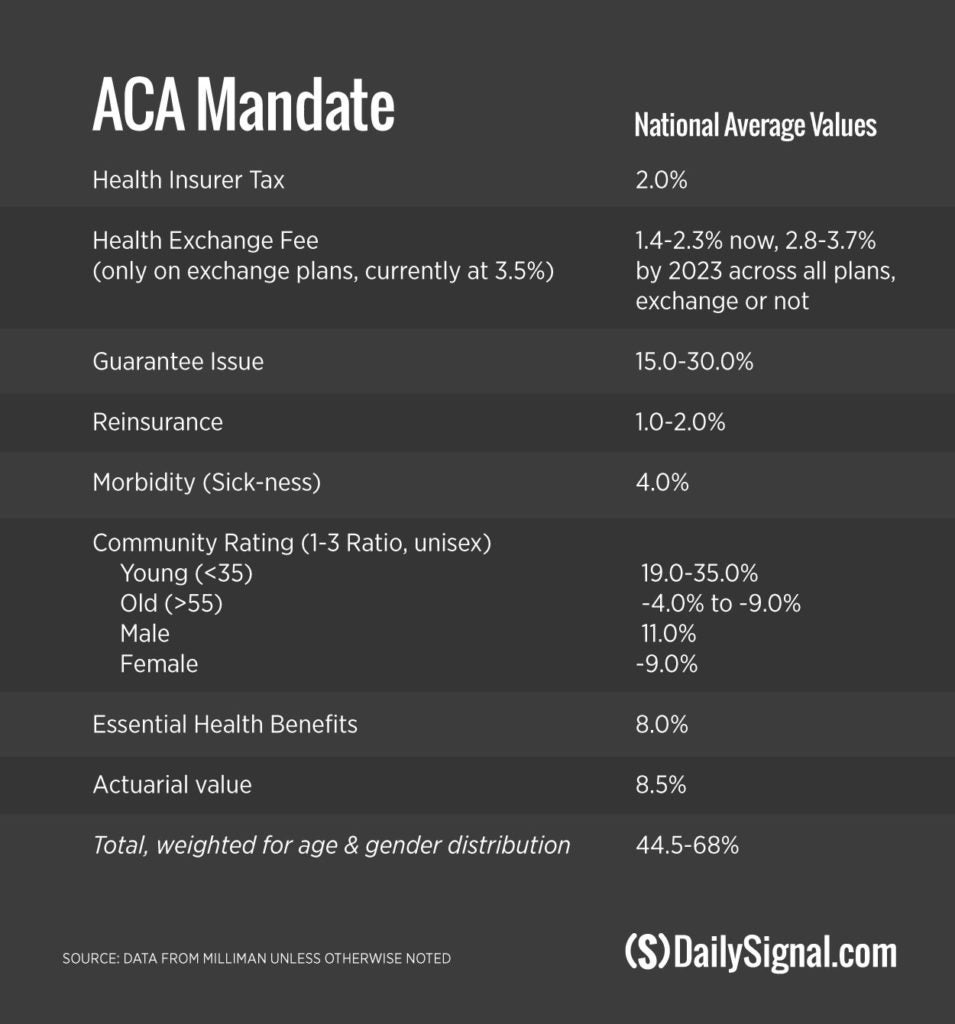 ACA graph