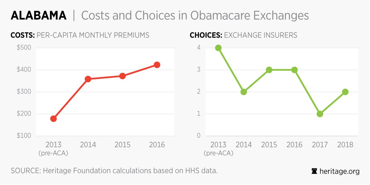 AL-ACA-costs-choices.jpg 