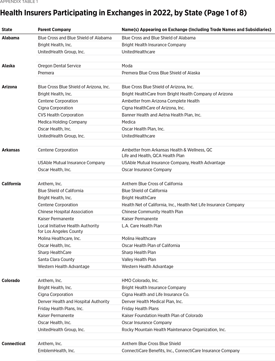 BG3705 Appendix Table 1