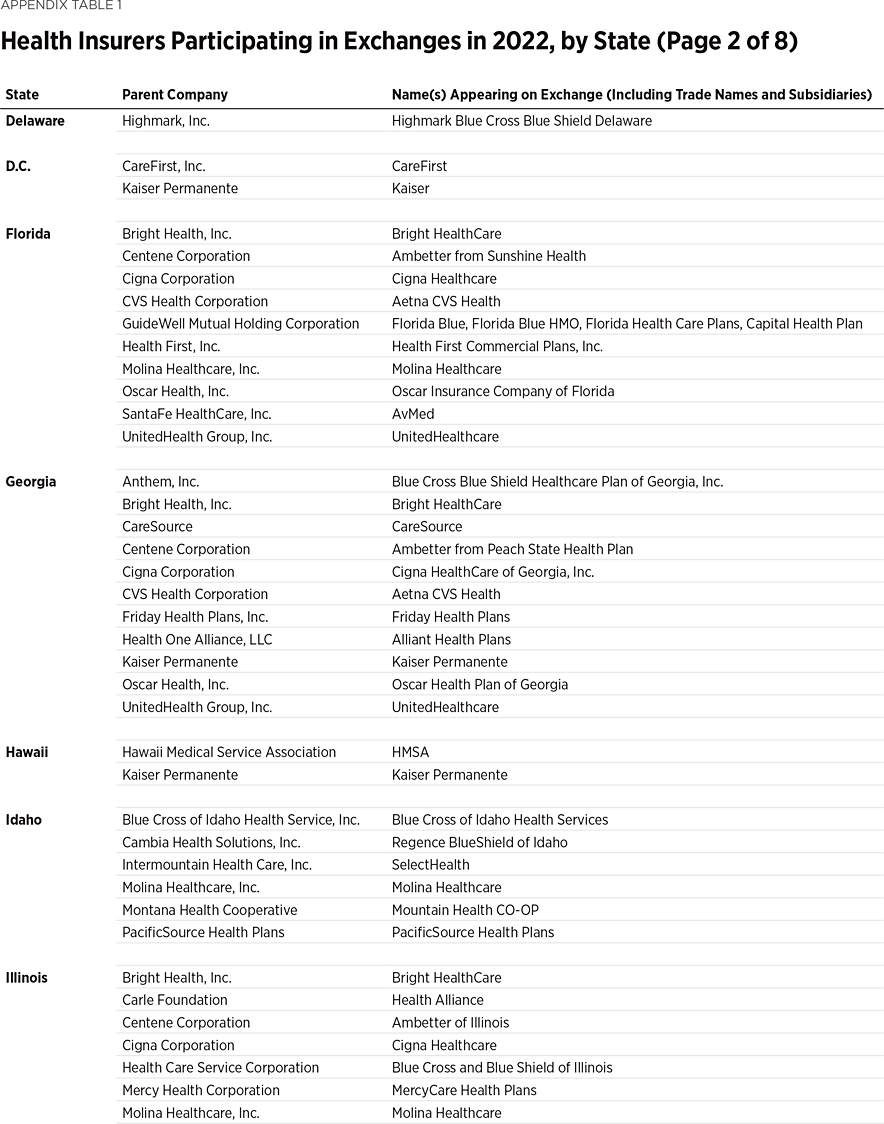 BG3705 Appendix Table 2