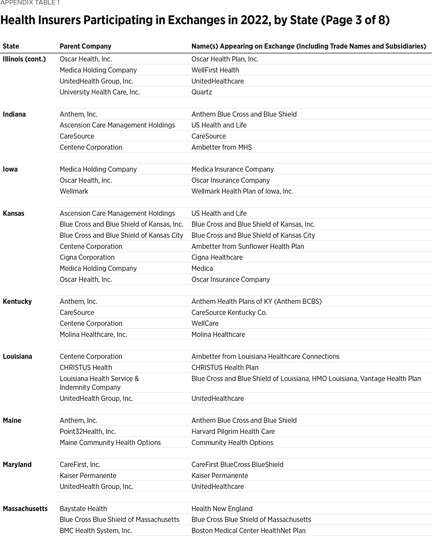 BG3705 Appendix Table 3