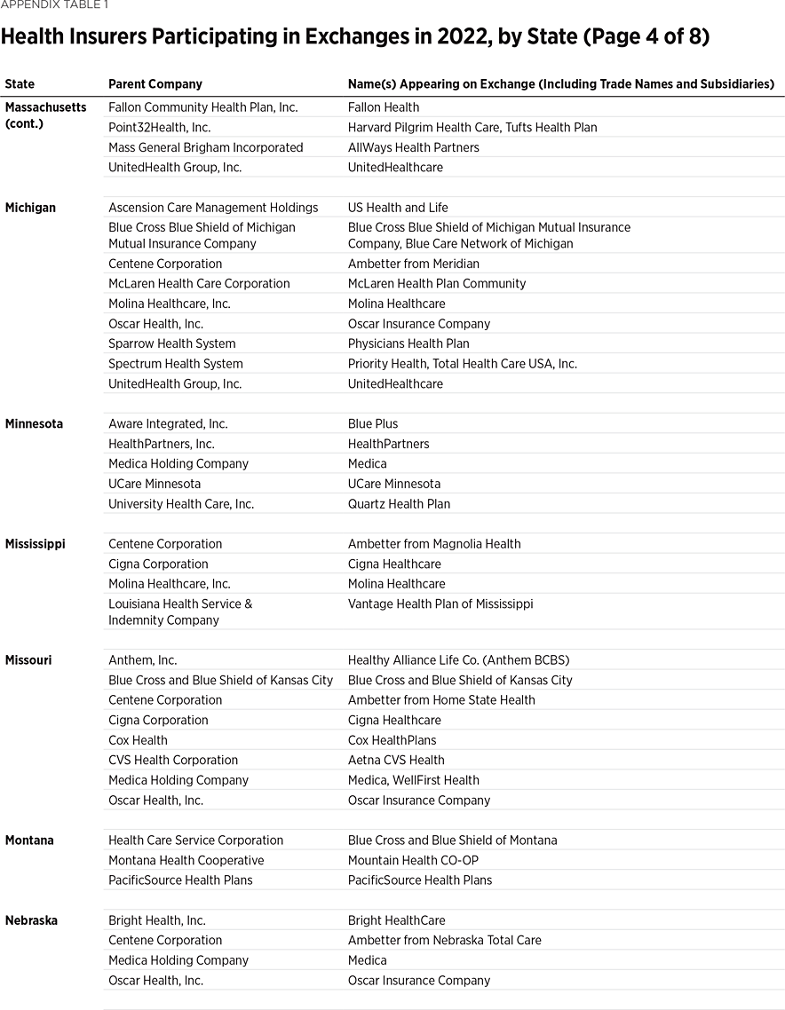 BG3705 Appendix Table 4