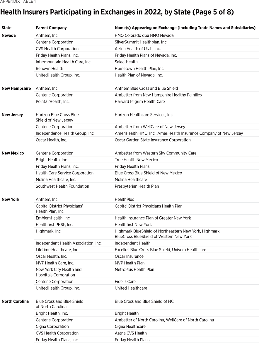 BG3705 Appendix Table 5