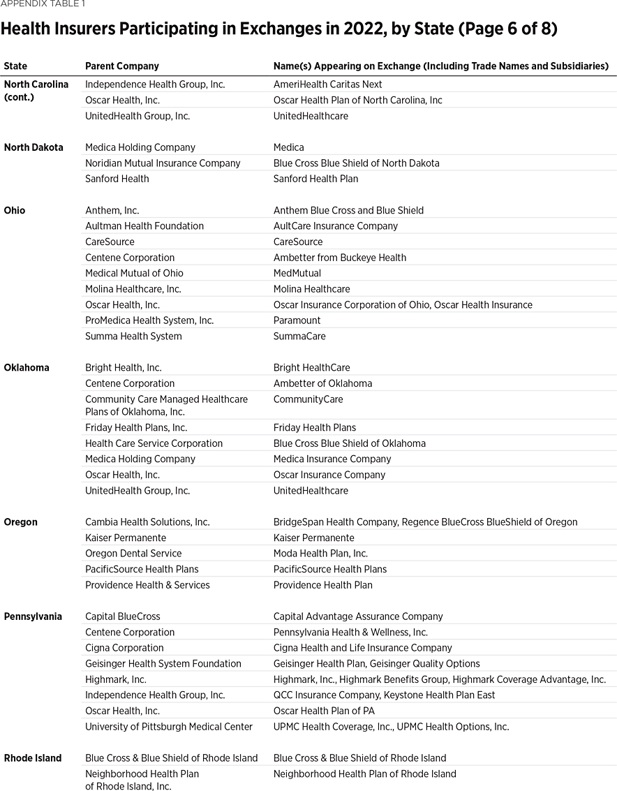 BG3705 Appendix Table 6