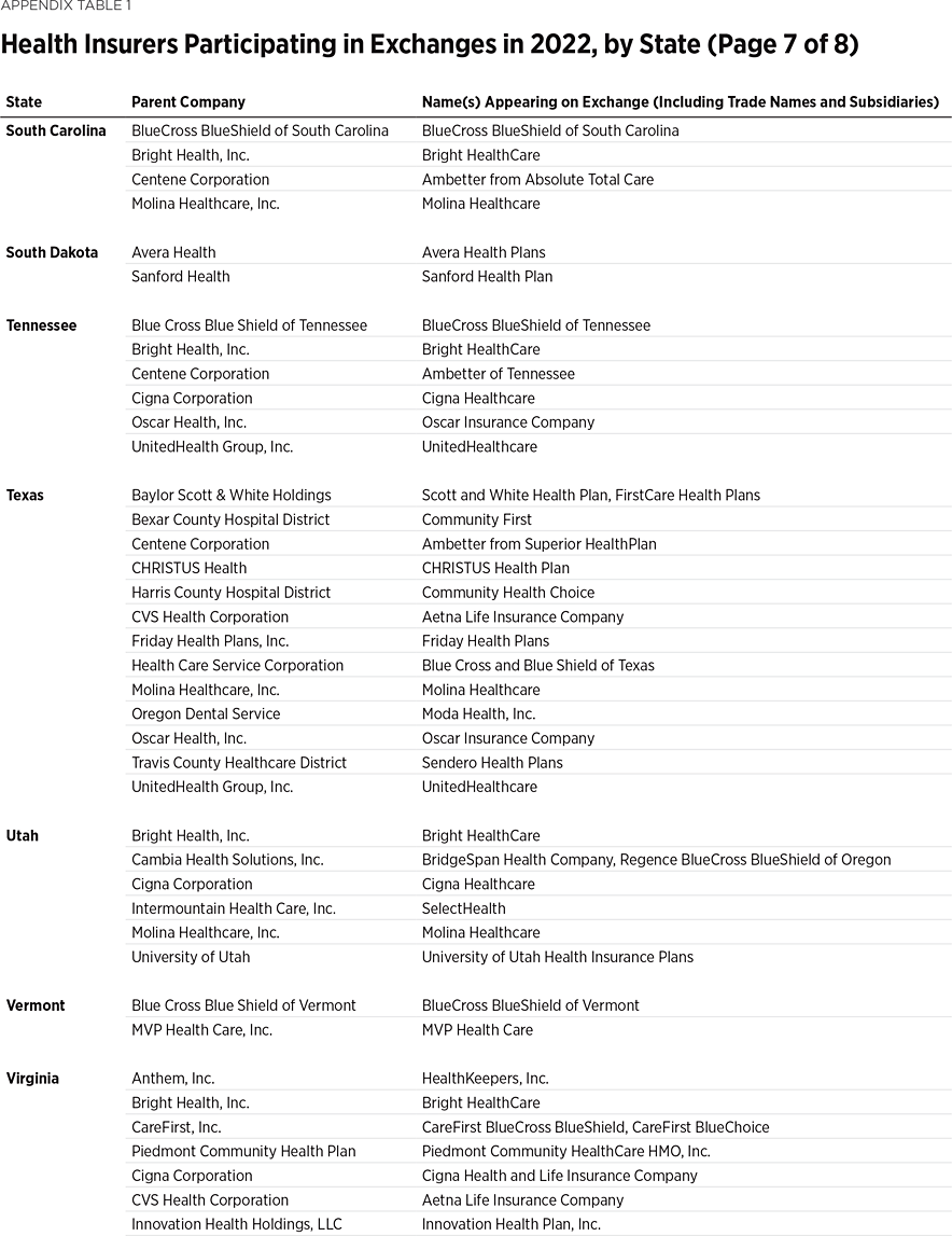 BG3705 Appendix Table 7