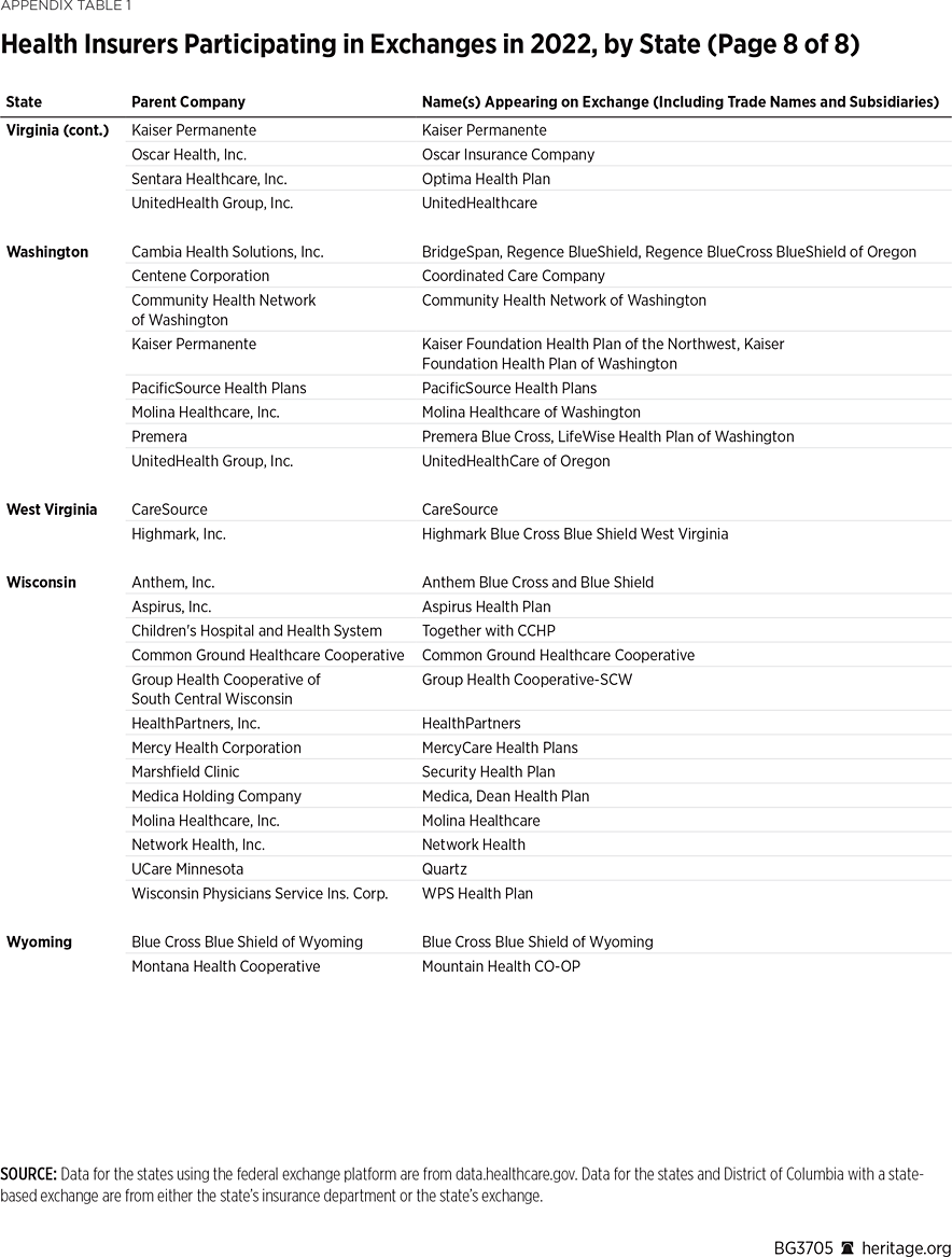 BG3705 Appendix Table 8