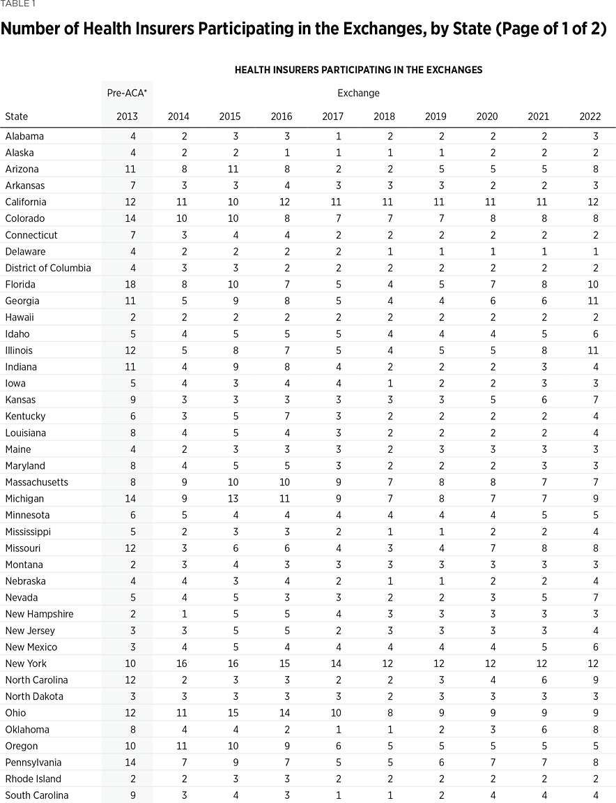 BG3705 Table 1a