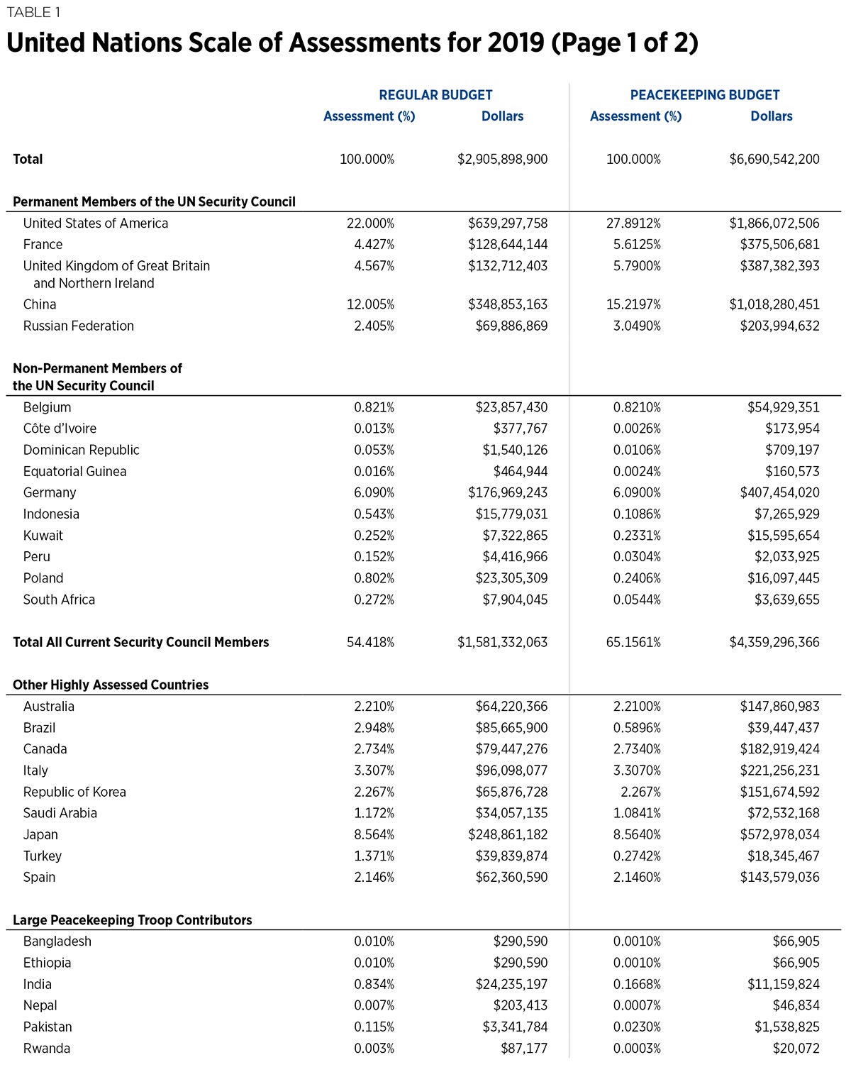 Schaefer Testimony 190430 Table 1