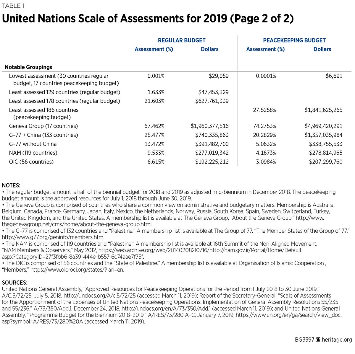 Schaefer Testimony 190430 Table 1 p2