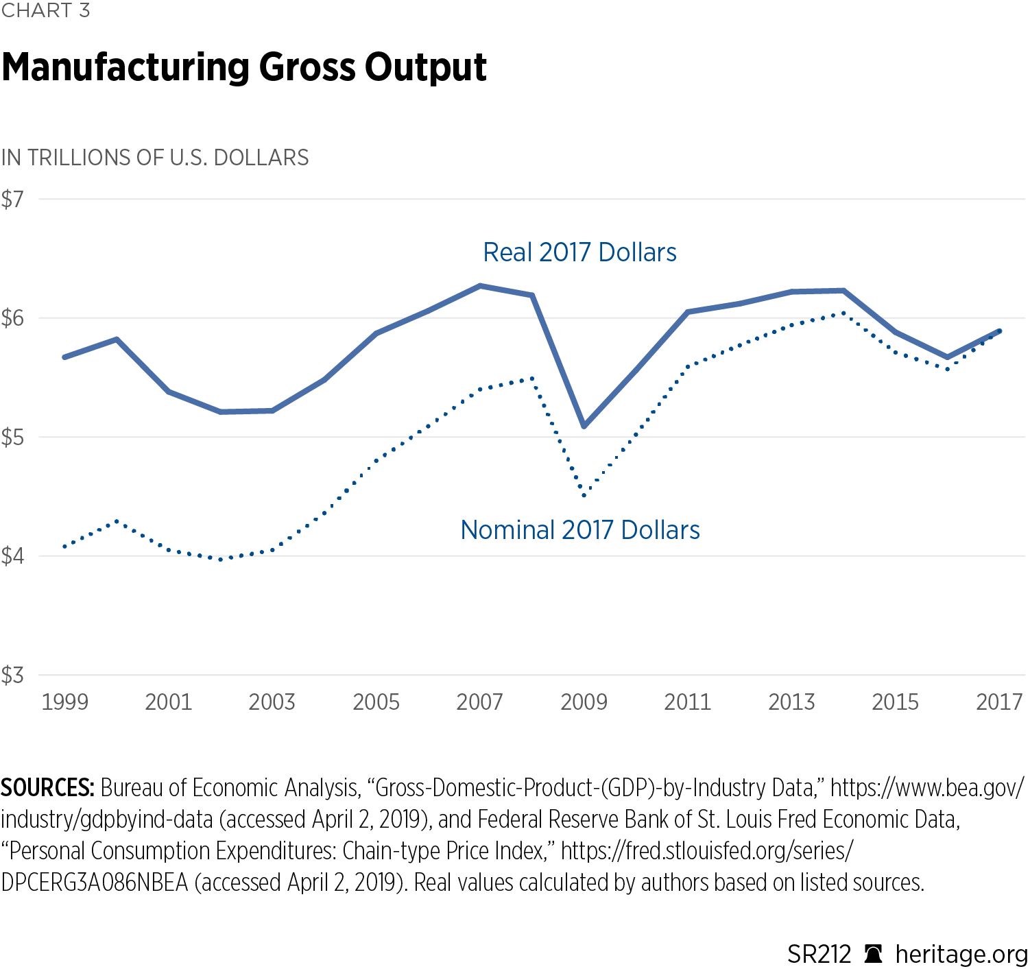 US-China-Chart03