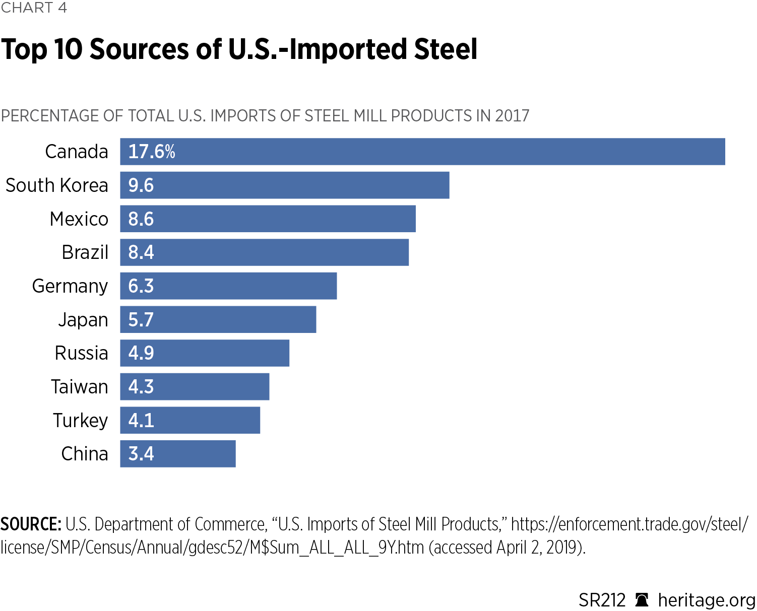 11 Common Questions About U.S. Trade with China - WITA