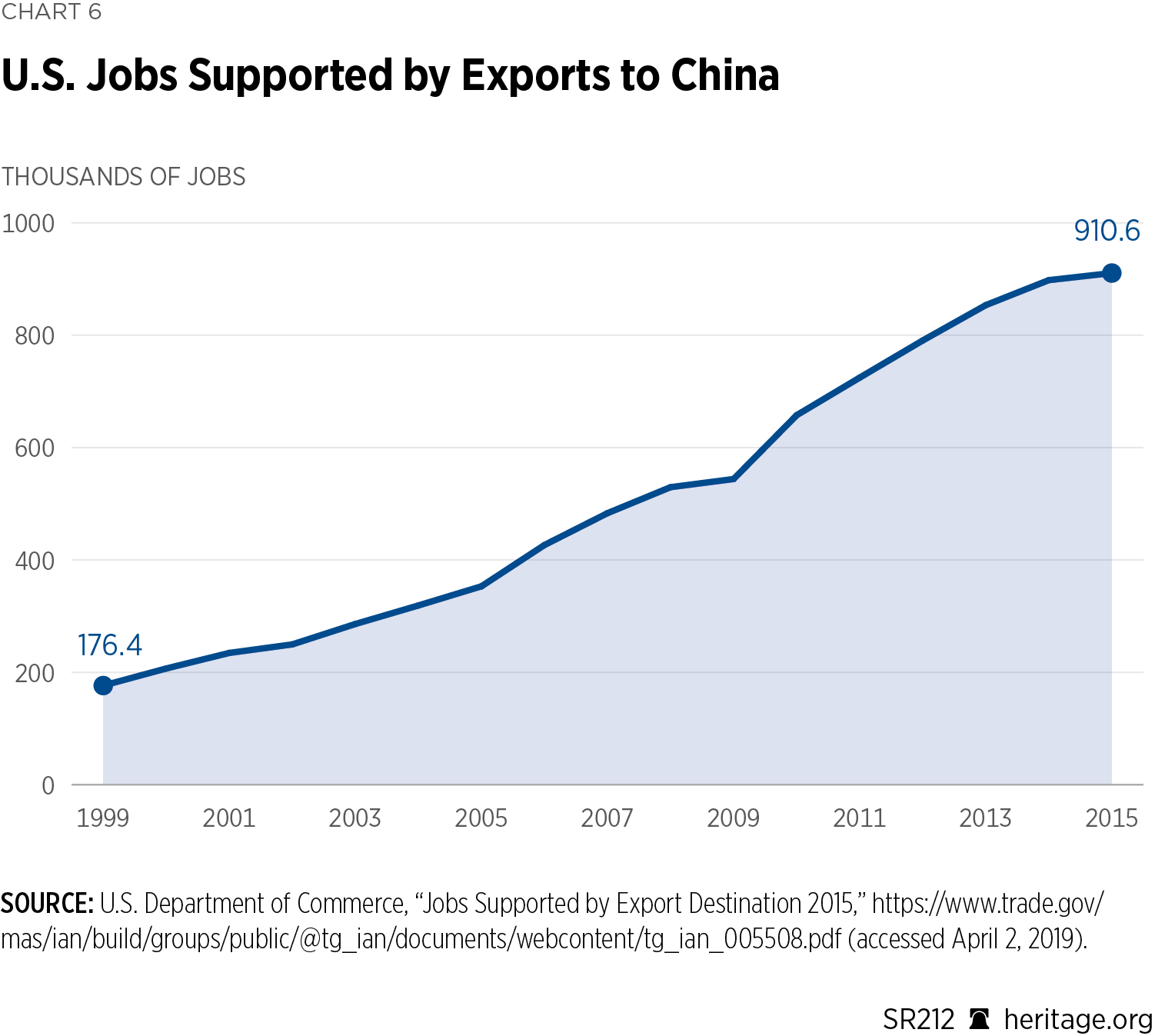 US-China-Chart06