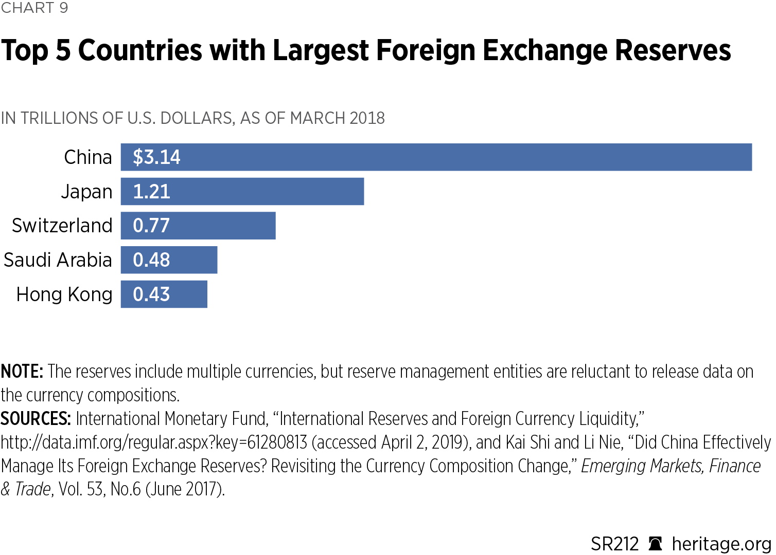 US-China-Chart09