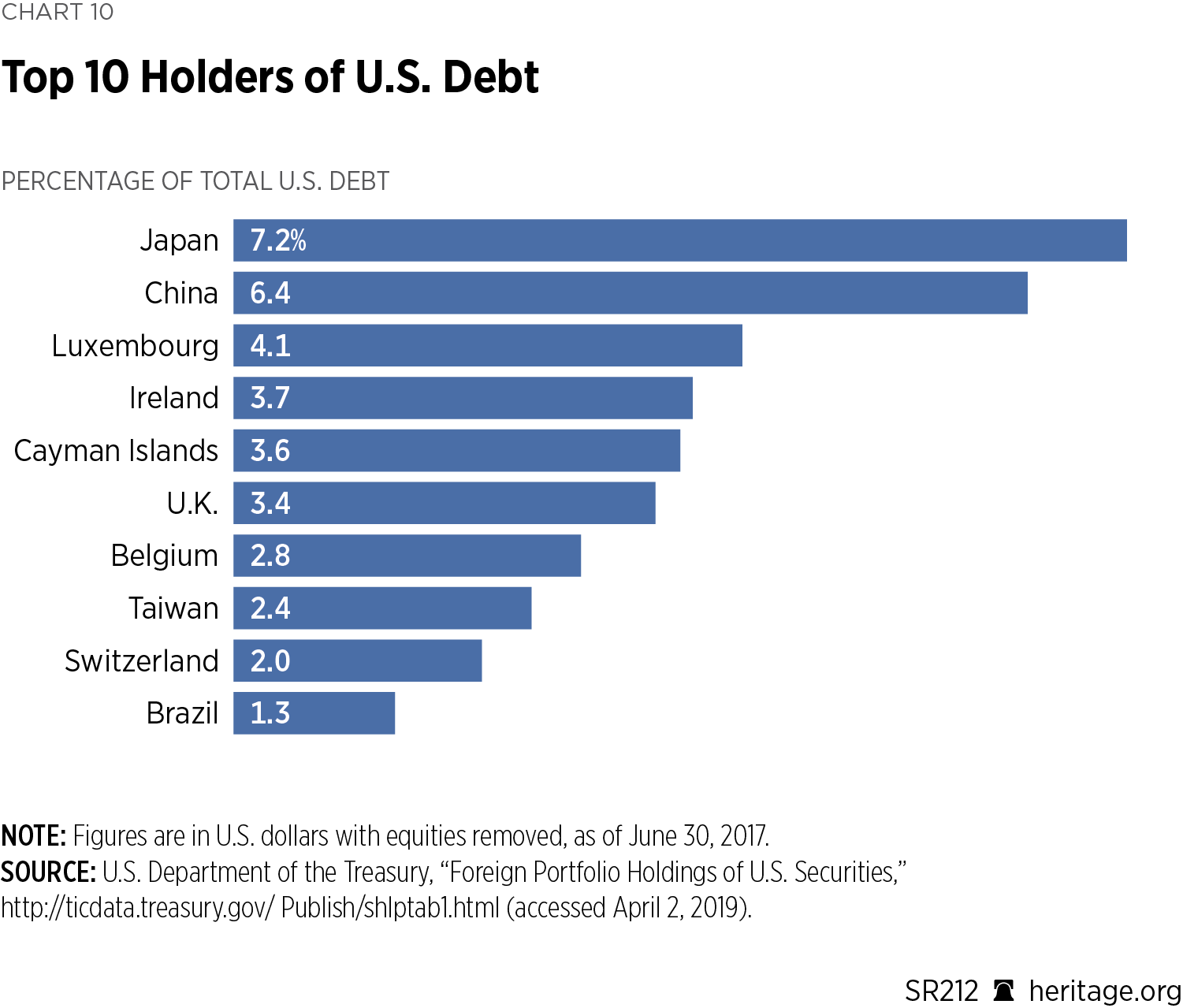 11 Common Questions About U.S. Trade with China - WITA