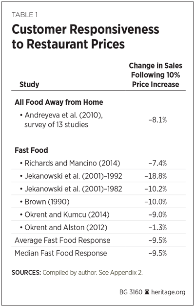 BG-15-minimum-wage-prices-table-1