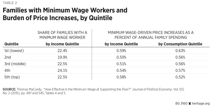 BG-15-minimum-wage-prices-table-2-825