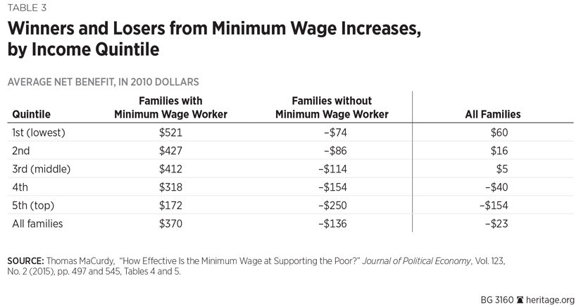 BG-15-minimum-wage-prices-table-3-825