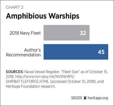 SR205 Chart 2