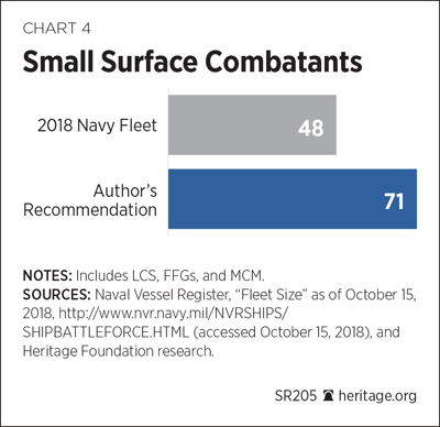 SR205 Chart 4