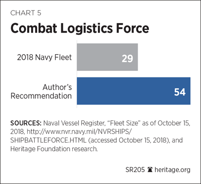 SR205 Chart 5