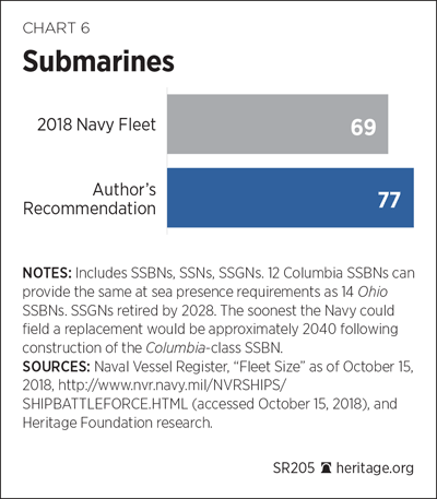 Navy Nuclear Pay Chart