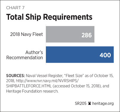 SR205 Chart 7