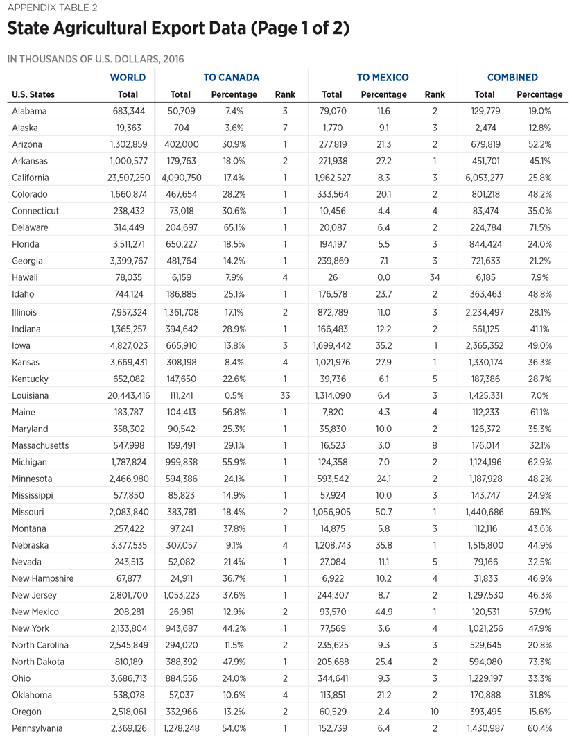 BG3277 Appendix Table 2 p1