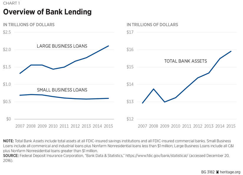 BG-Access-to-Capital-Figure-1-825.gif