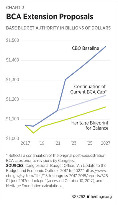 BCA Extension Proposals