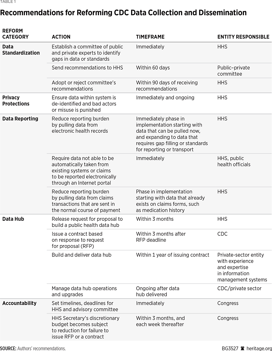 BG3527 Table 1