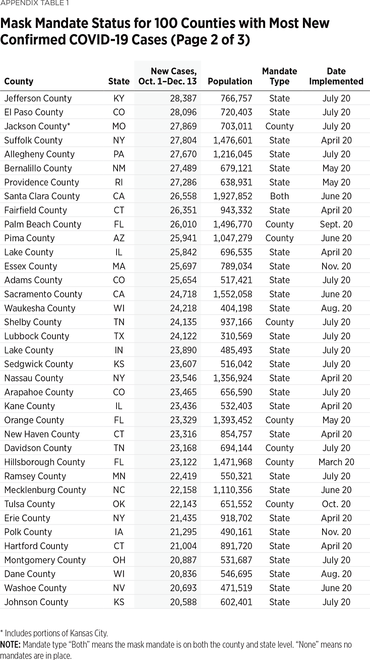 BG3578 Appendix Table 1 - 2